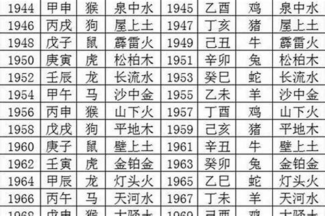 1988属龙五行|1988年是什么命 88属龙的一生命运状况